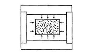 isostatic pressed graphite blocks giagram
