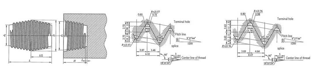 stand size of graphite electrode nipples and sockets